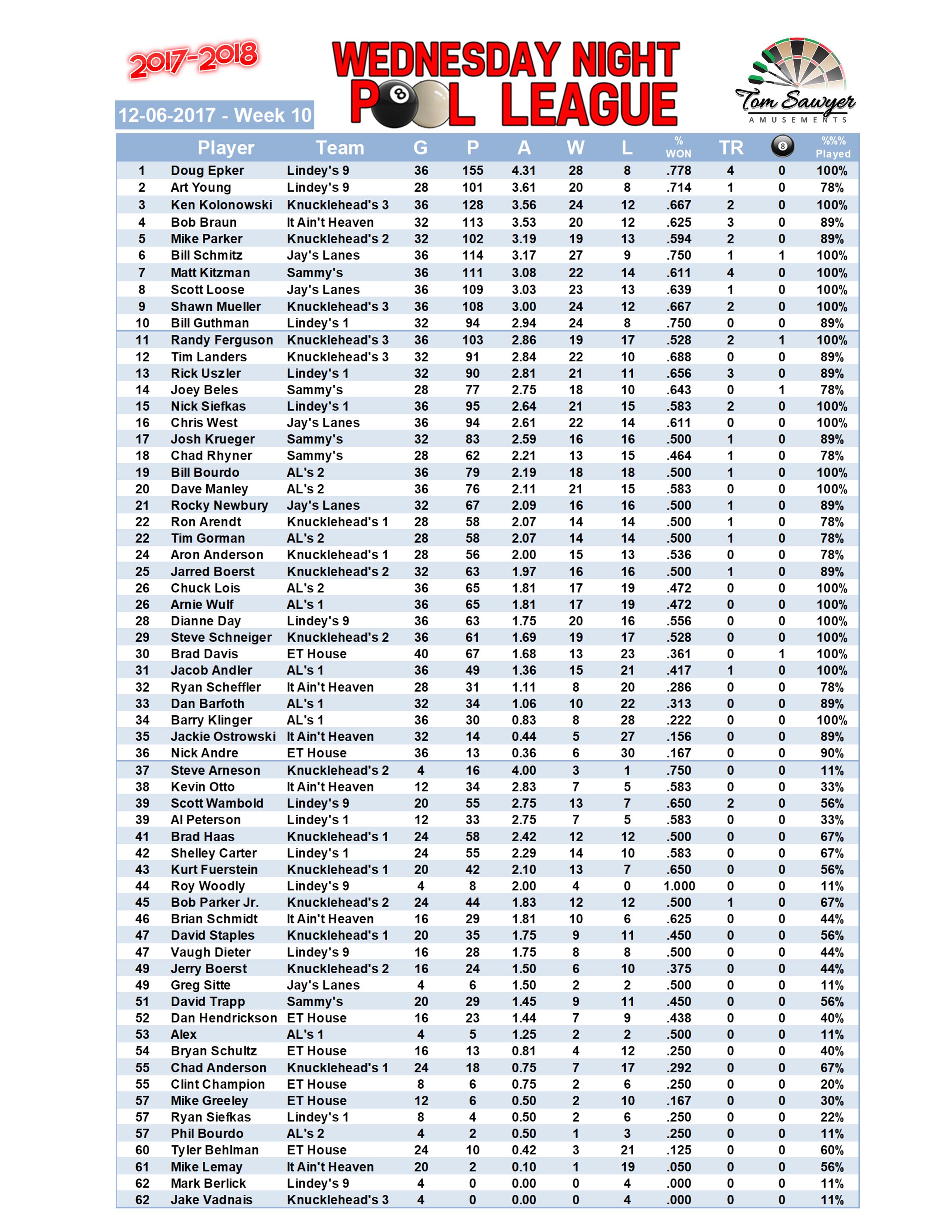 2017-2018 Standings Week 10 Players